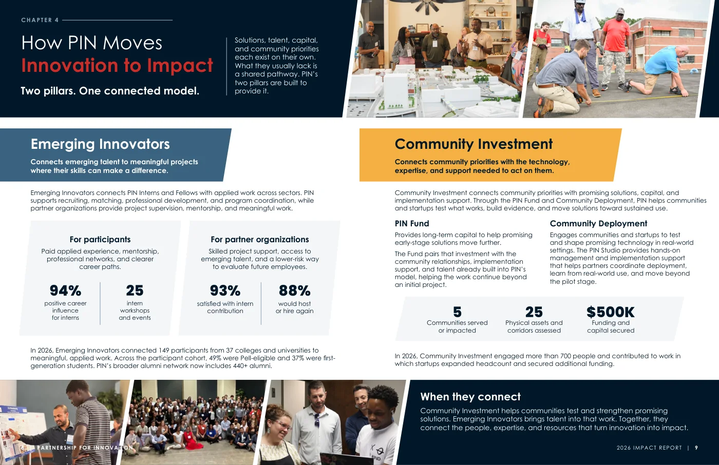 How PIN Moves Innovation to Impact model spread